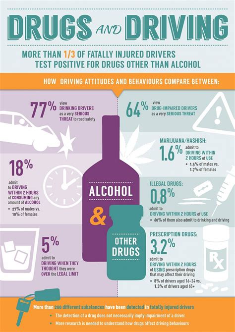 Alcohol and Drug Impaired Driving Program
