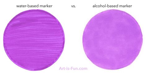Alcohol-Based Markers vs. Water-Based Markers