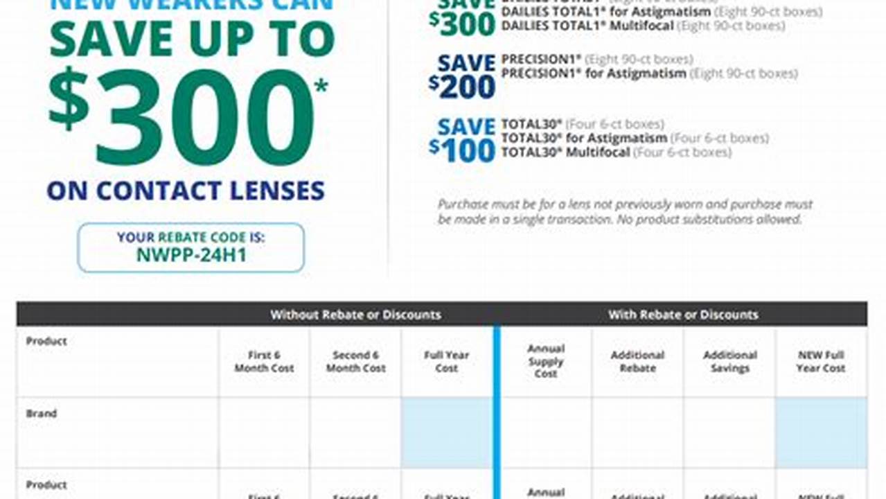 Alcon Rebate Code 2025