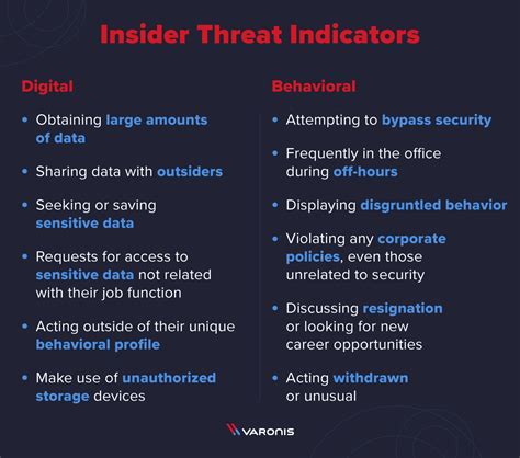 Alex insider threat indicator