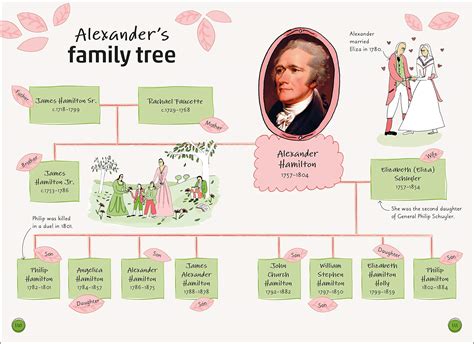 Revolutionary Roots: Discovering the Fascinating Story of Alexander Hamilton's Parentage