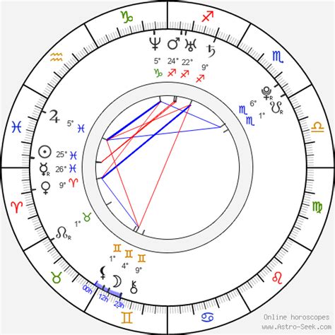 Alexandra Daddario Birth Chart
