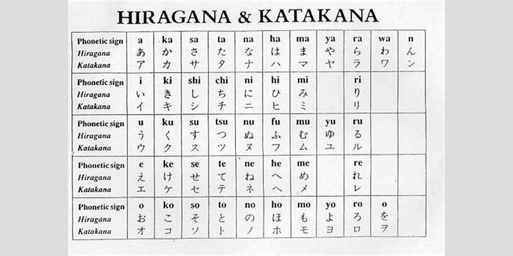 Alfabet Hiragana Katakana dan Kanji