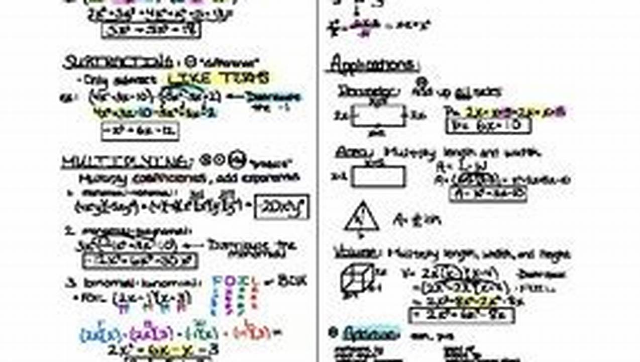 Algebra 1 Regents 2024 Study Guide