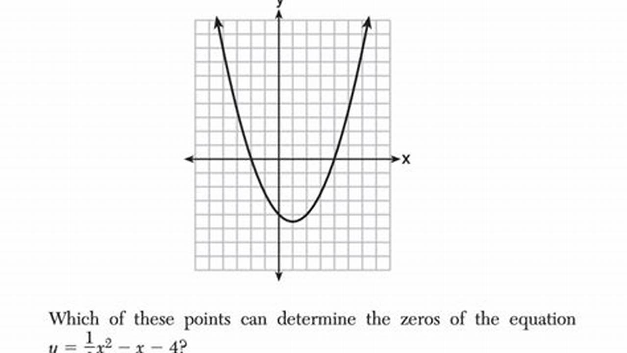 Algebra 1 Regents Curve 2024