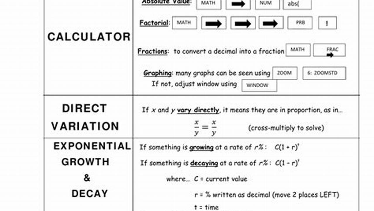 Algebra 1 Regents Reference Sheet 2024 Free Download