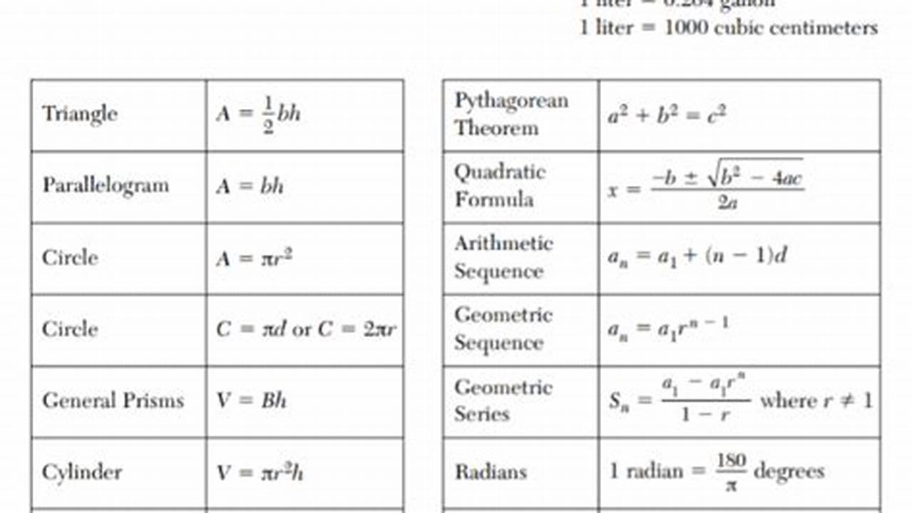 Algebra 1 Regents Reference Sheet 2024 Pdf