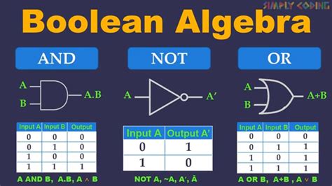 Algebra's Role in Wiring Diagram