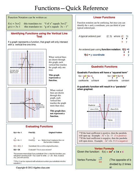 Algebra 1 Function Notation Worksheet E Page Notes Worksheet for A