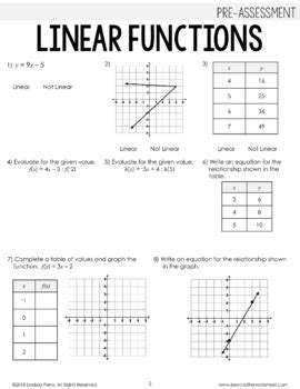 Algebra 1 Linear Functions Intervention Unit - Great for Distance Learning