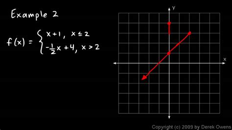 Algebra 2 2.7b - Piecewise Function Examples - YouTube