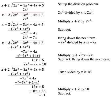 Algebraic Long Division Worksheet