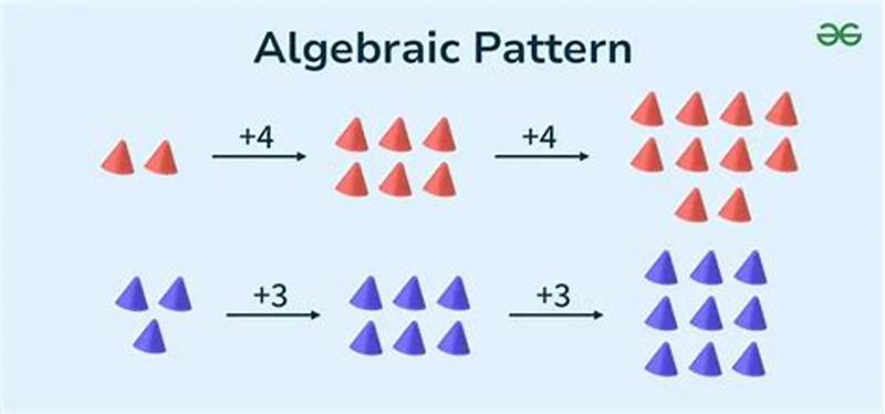 Algebraic Pattern Examples