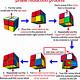 Algorithm Printable How To Solve A 2x2 Rubik's Cube