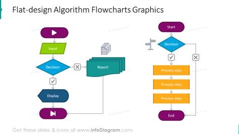 Algorithm And Flowchart Ppt