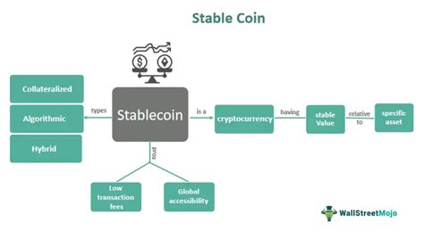 Algorithmic Stablecoins: A Historical Note