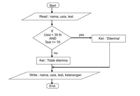 Algoritma Pemrograman Indonesia