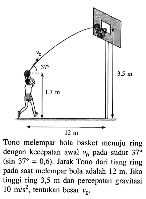 Ali Melempar Bola Basket dengan Kecepatan Awal 20 m/s