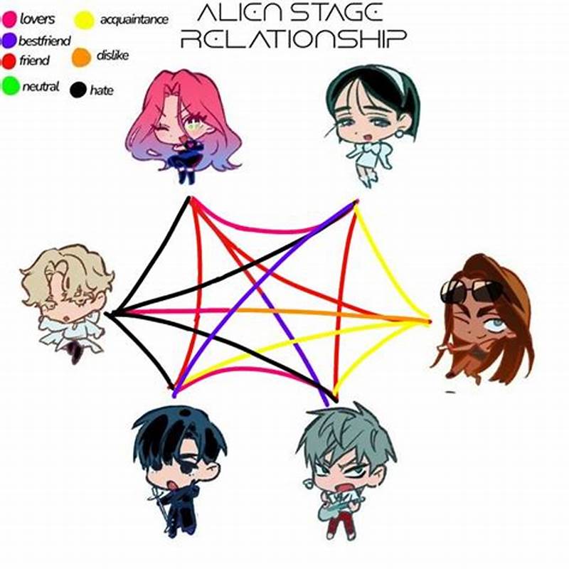 Alien Stage Relationship Chart