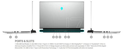 Alienware m17 R4 ports