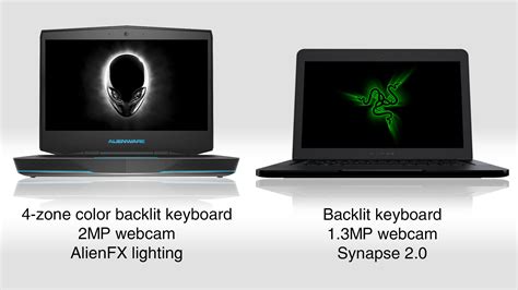 Alienware vs Razer: Price