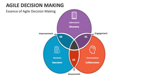 Align the decision approach to the decision type