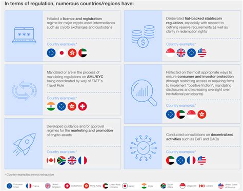 Aligned Framework for Cryptocurrency Regulation