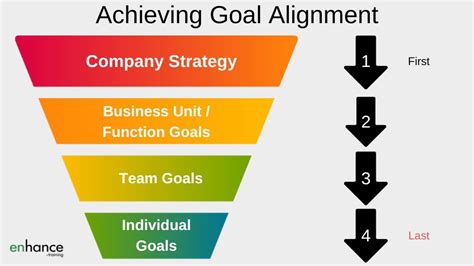 Aligning
