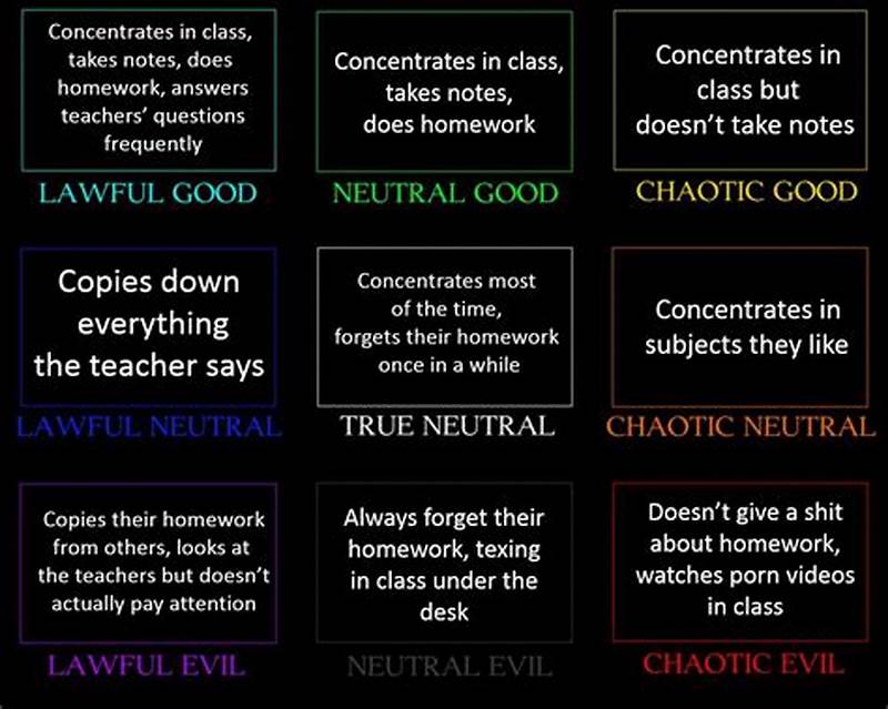 Alignment Chart Test