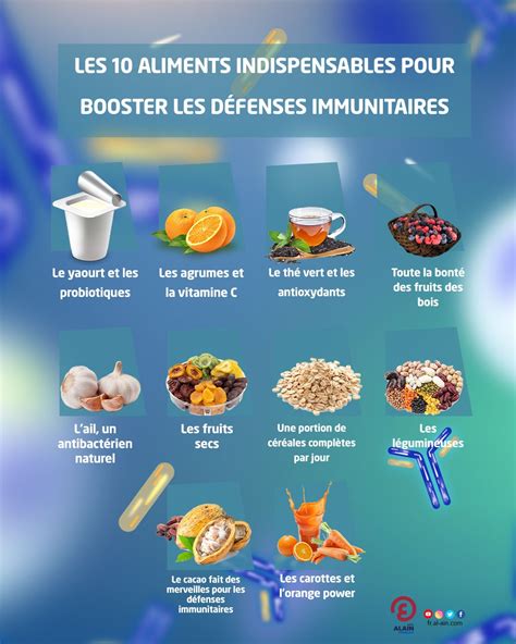 Alimentation et Immunité