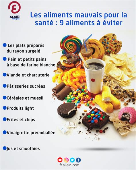 Aliments à éviter