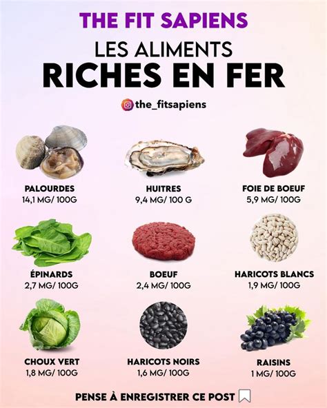 Aliments riches en fer