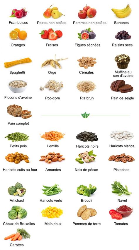 Aliments riches en fibres