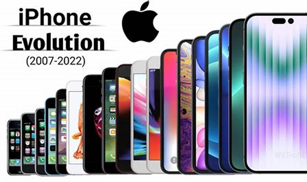 All Iphones In Order 2024