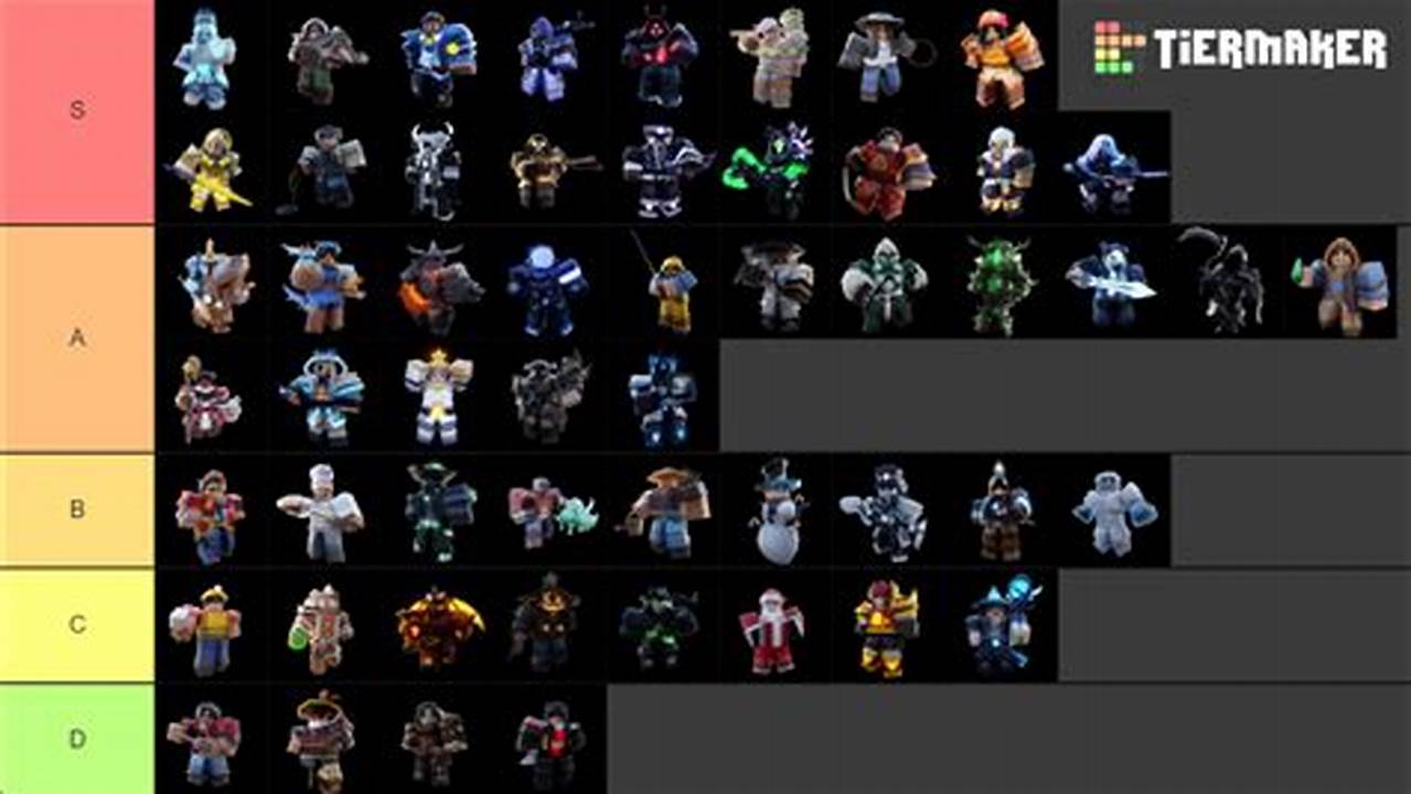 All Kits In Roblox Bedwars 2024