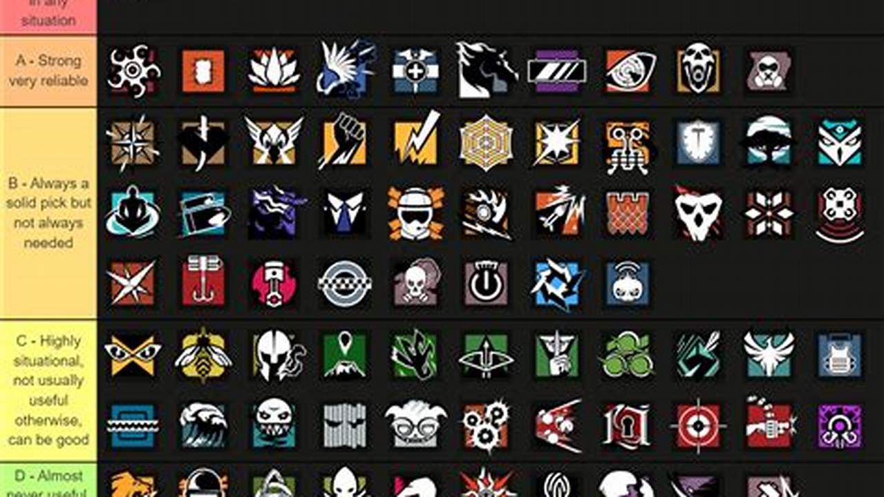 All R6 Operators 2025