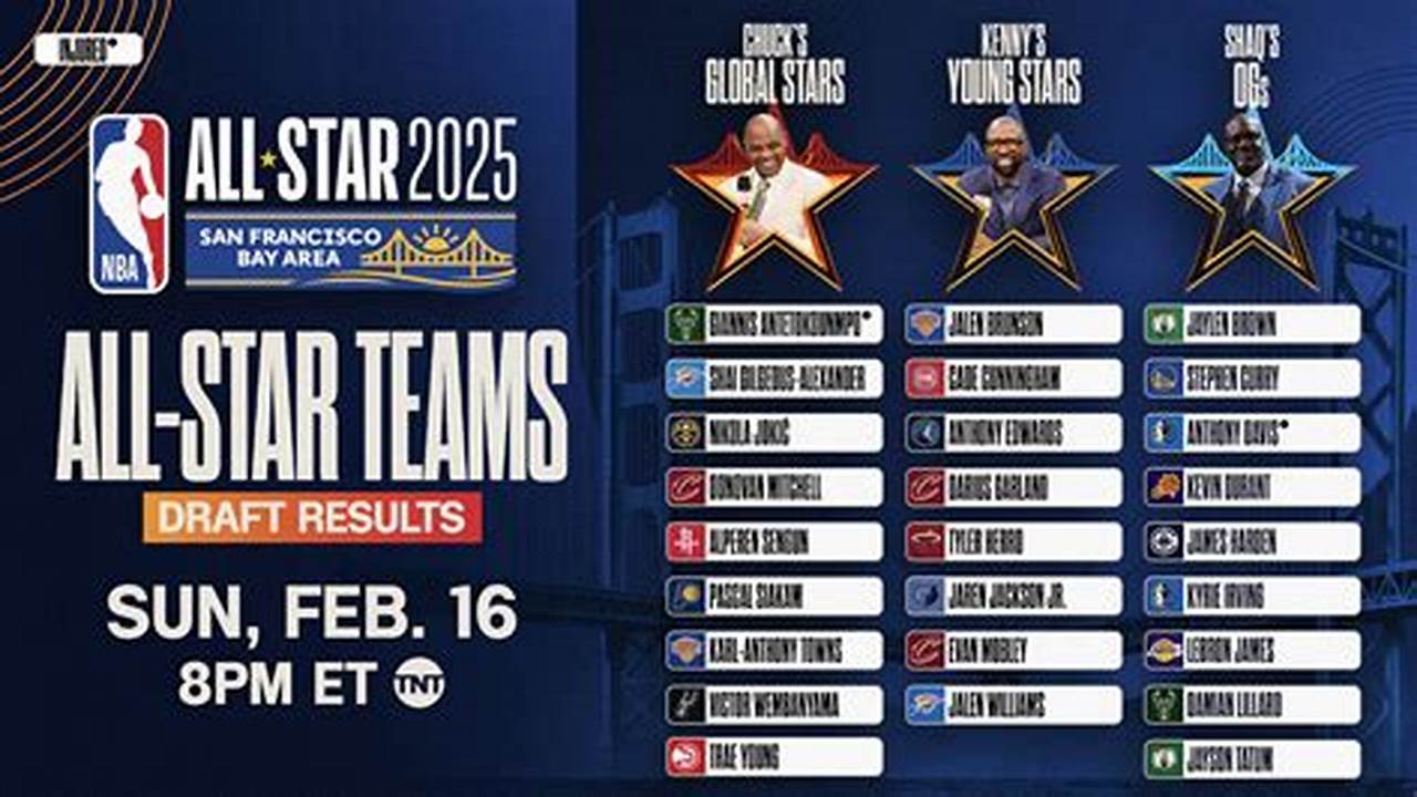 All Star Game Format 2025