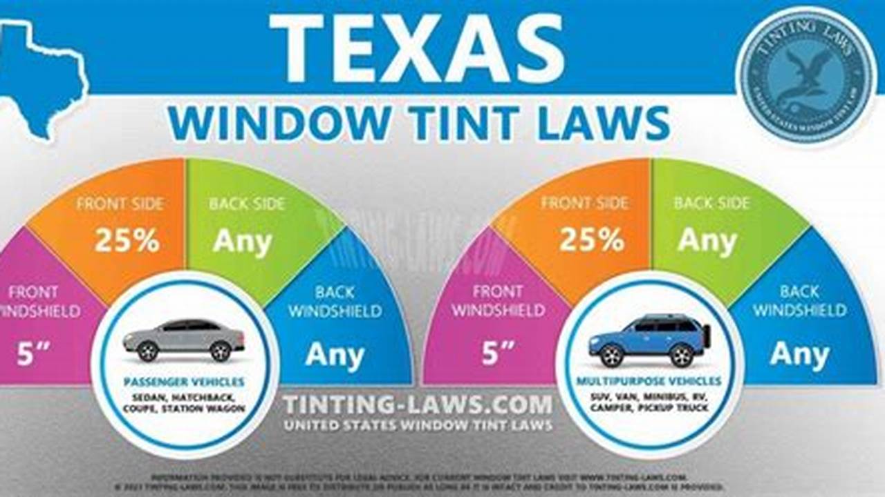All Texas Laws September 1 2024