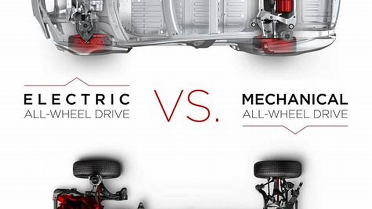 All Wheel Drive Electric Vehicle Conversion To Gas