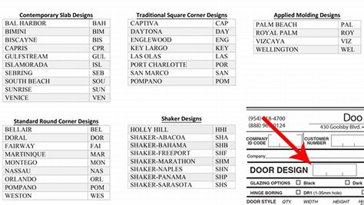 All Working Codes For Doors 2024