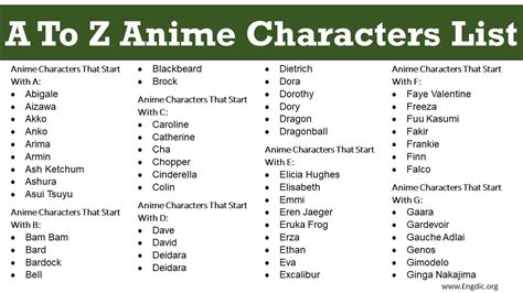 All Anime Character Name List