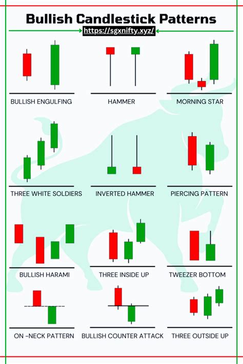 All Bullish Candlestick Patterns