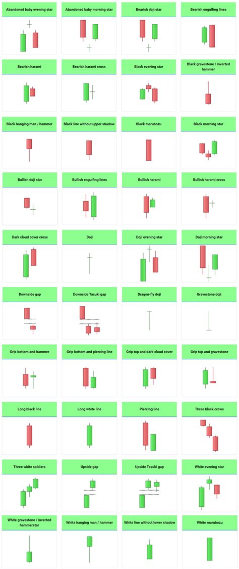 All Candlestick Chart Patterns
