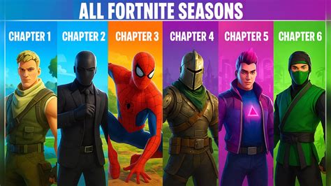 All Fortnite Seasons Timeline
