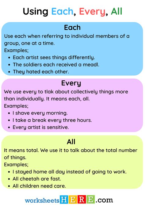 The Ultimate Definition Guide: All In All Explained in Uncomplicated Terms