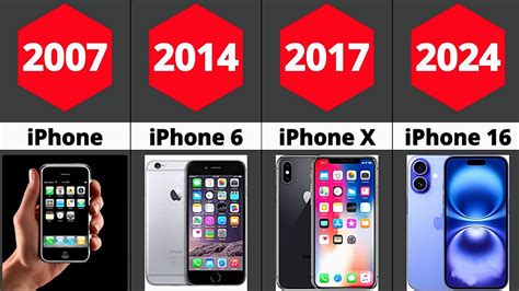 All Iphone Launch Date List