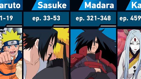 All Naruto Arcs In Order