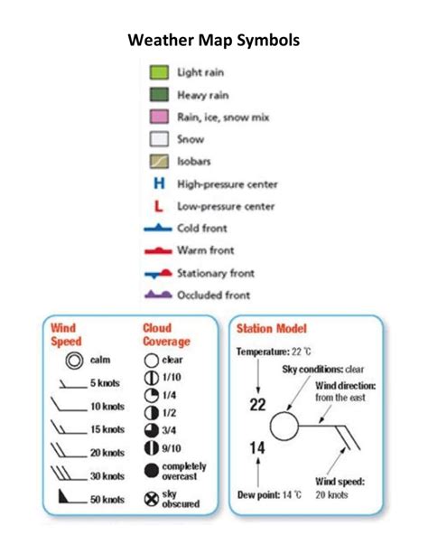 Weather Map Symbols Chart India, Weather Map Symbols Chart Manufacturer