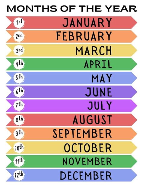 All The Months In Order