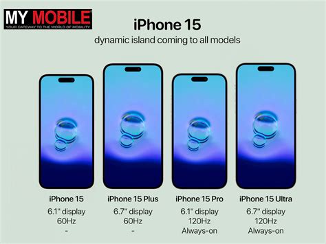All iPhone 15 Models to Have Dynamic Island!